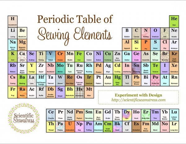 sewing-elements